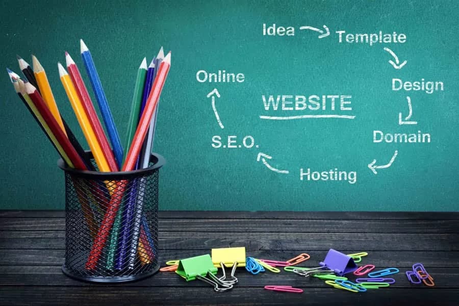 6 Things to Know About SEO for Photographers