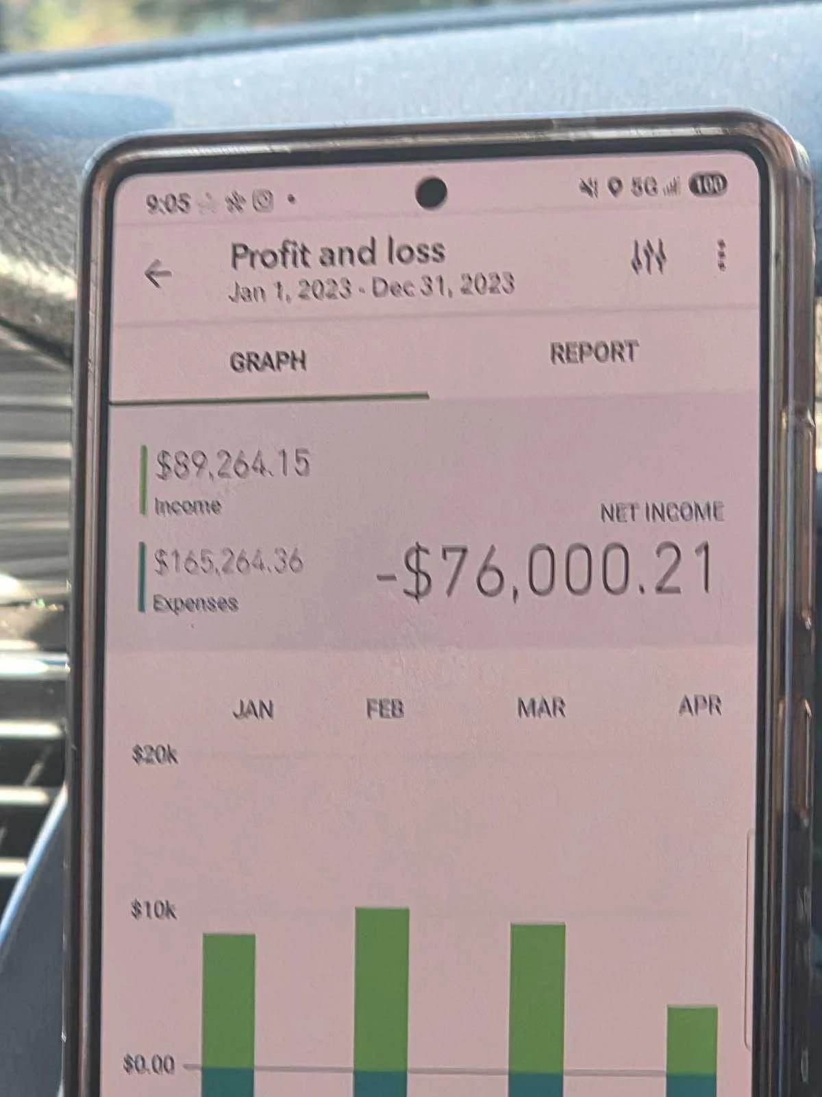Casey Quist's QuickBooks Profit & Loss for Jan–Dec 2023: $89,264 income, $165,264 expenses, -$76,000 net loss