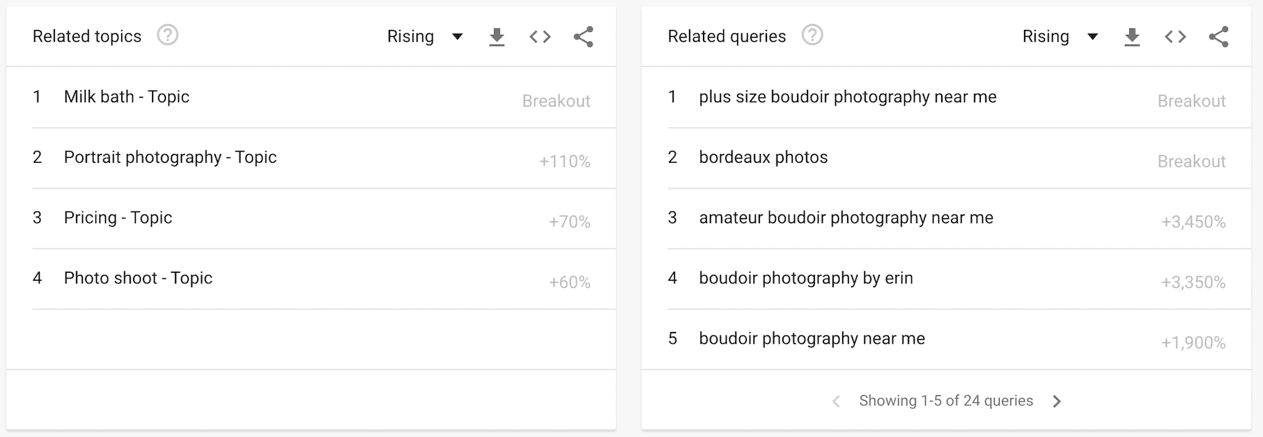 boudoir photography best photography genre of photography Google Trends related topics queries