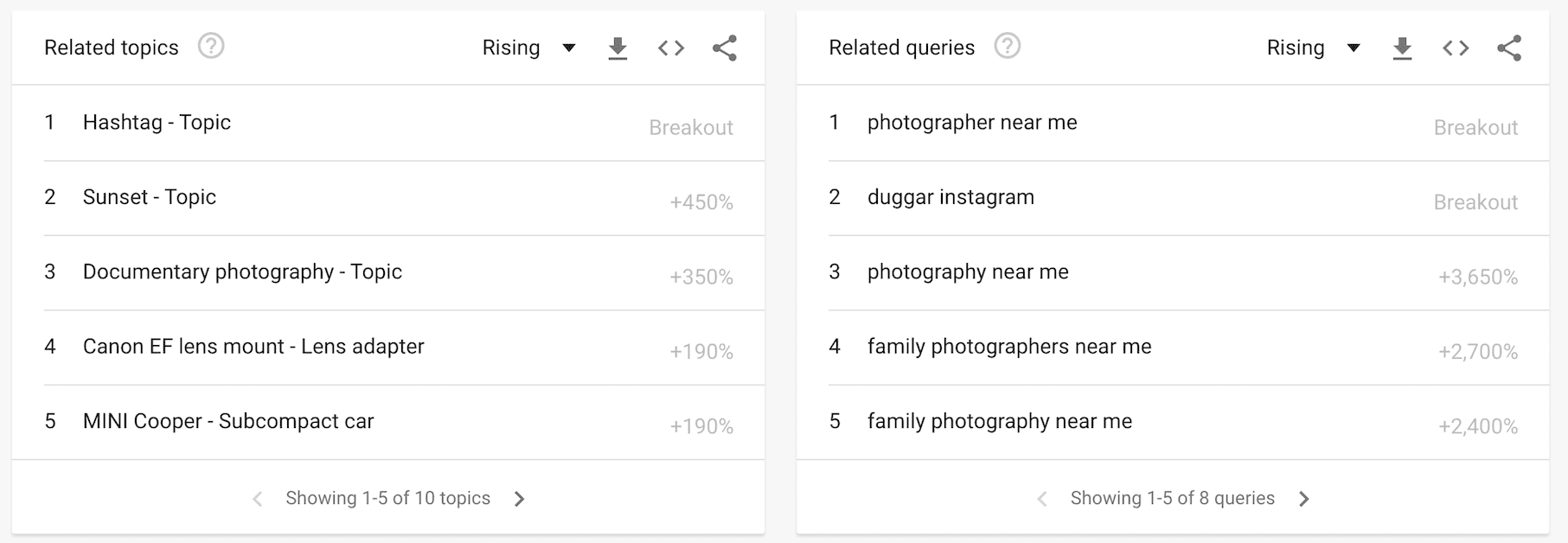 family photography Google Trends related topics queries