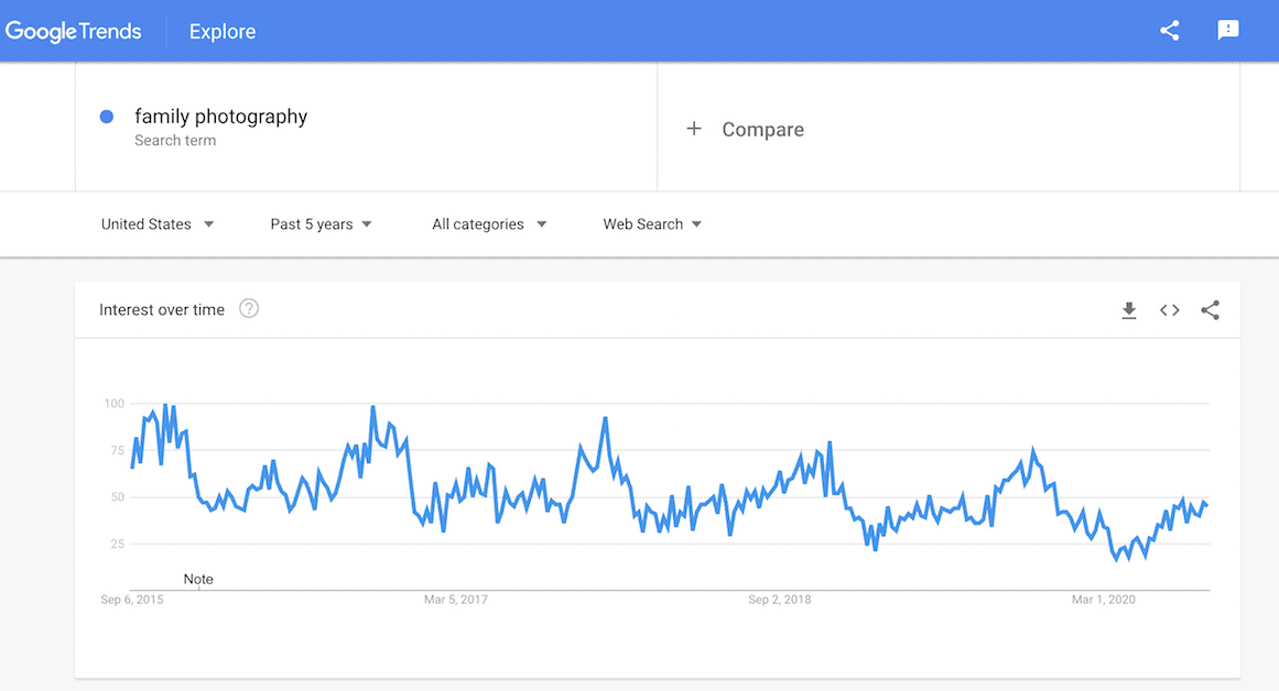 Google Trends family photography search term chart