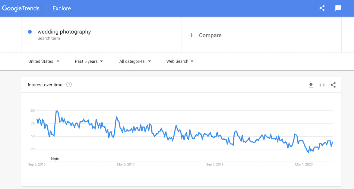 Google Trends wedding photography search term